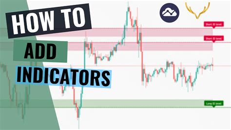 How To Add Indicators Into Tradingview Chart Youtube