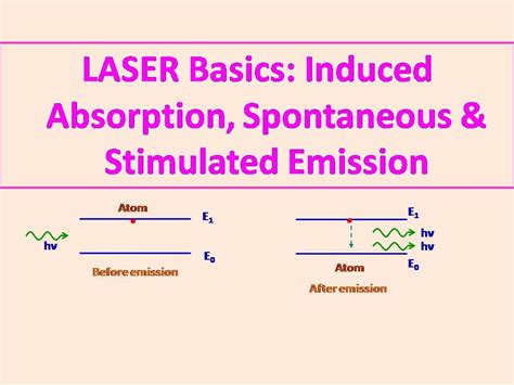 Basics Of Laser Youtube