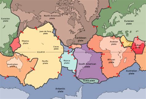 Popscicoll Plate Tectonics Plates