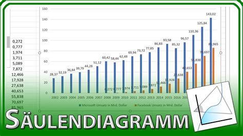 S Ulendiagramm Erstellen Beschriften Titel Daten Ausw Hlen Excel