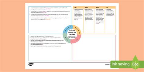 Scotland Through The Decades Cfe Second Level Topic Assessment