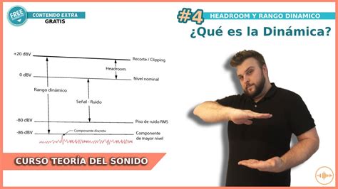 Curso Teor A Del Sonido Headroom Rango Din Mico Y Mesas De