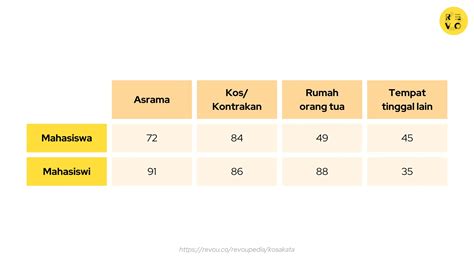 Apa Itu Uji Homogenitas Pengertian Dan Contoh 2023 Revou