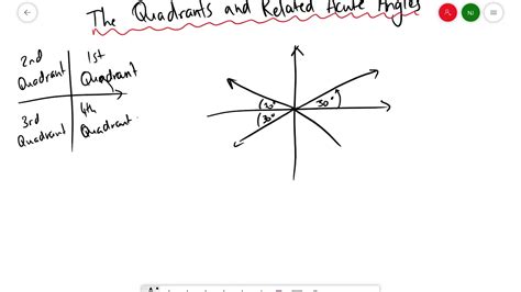 6E 1 The Quadrants And The Related Acute Angles YouTube