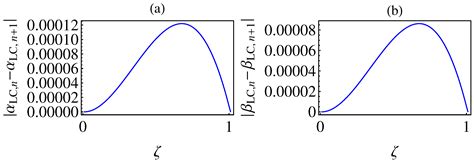 Fractal Fract Free Full Text Numerical Solutions Of The Multi Space