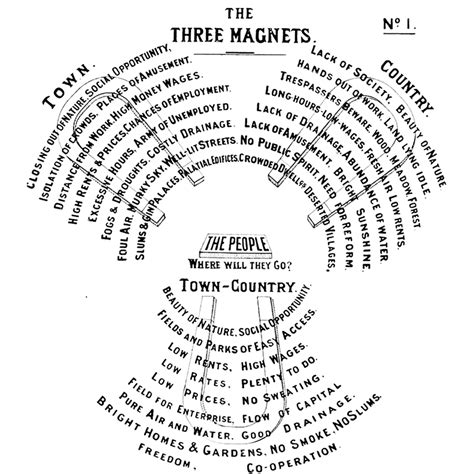 HTA Design | Bringing Nature Home – Is the Garden City Movement still