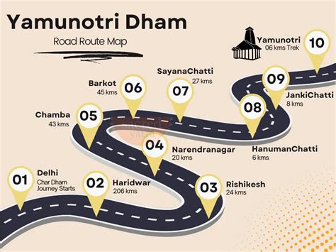 Char Dham Yatra Route Map Char Dham Road Route Map Distance Directions