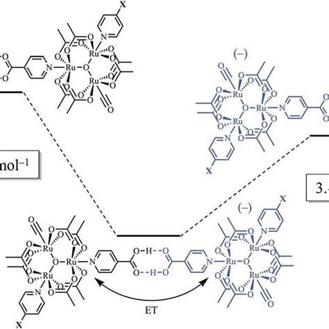 A schematic diagram showing the hydrogen bond strength of the singly ...