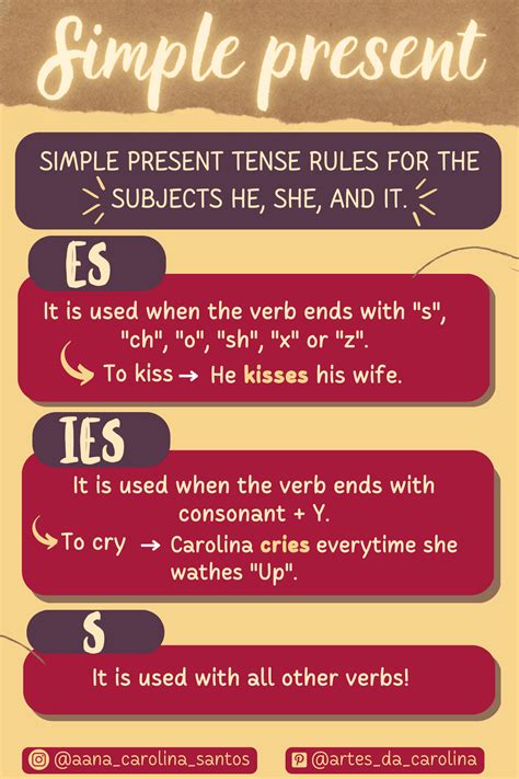 Simple Past Tense English Artofit