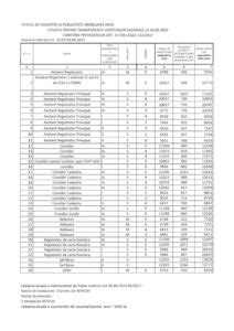 Transparenta Venituri Salariale La Ocpi Arad