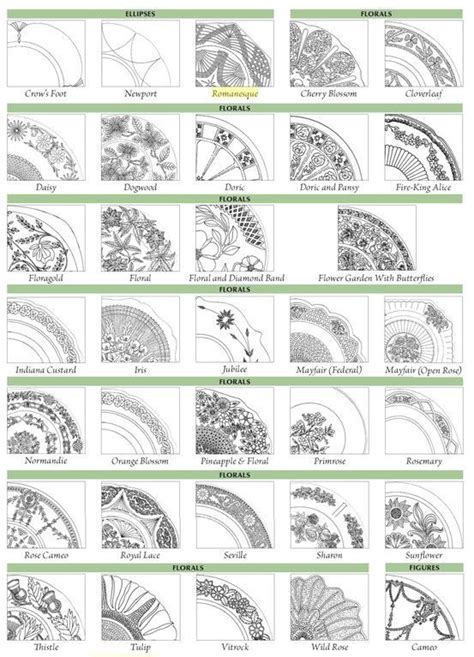 Antique Cut Glass Patterns Identification And Valuation Artofit