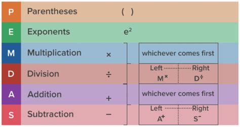 What Is The Order Of Operations Definition Tips And Examples A Team