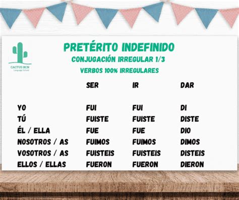 How To Use And Conjugate The Spanish Pretérito Indefinido 💡 Explained