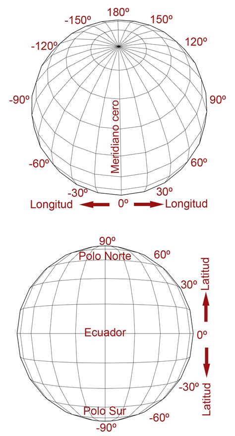 Coordenadas Geográficas