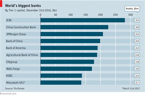 Forbes Best Banks List 2025 Peyman Victoria