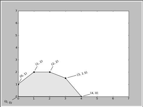 Linear Programming Imse