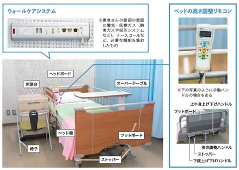 看護師が行う環境整備とは？安全で快適な入院生活のポイントを徹底解説