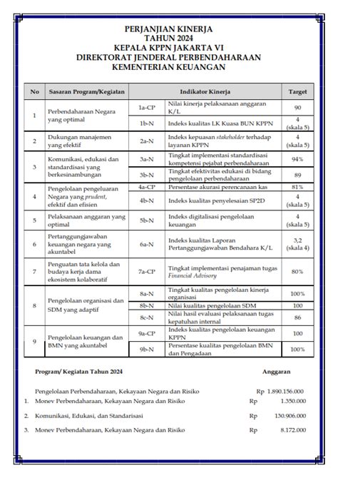 Perjanjian Kinerja KPPN Jakarta VI Tahun Anggaran 2024