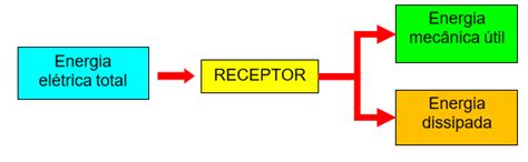 MINHAS AULAS DE FÍSICA: RECEPTOR ELÉTRICO