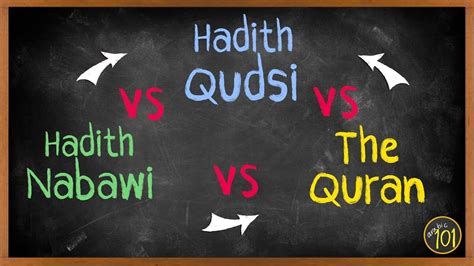 What S The Difference Hadith Nabawi Vs Hadith Qudsi Vs The Quran