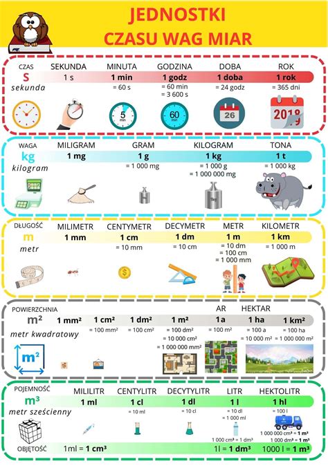 Jednostki Miar I Wag Plansza Edukacyjna A3 Nauka Liczenia Pomoce Szkolne