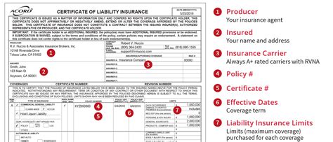 Certificate Of Insurance Wedsure® In Certificate Of Insurance Template