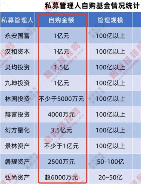 百亿私募基金1月平均收益 363 8家合计自购10亿元显示数据赫富