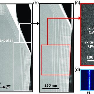 STEMHAADF Images Of A Longitudinal Cross Section Of Wire Taken Along