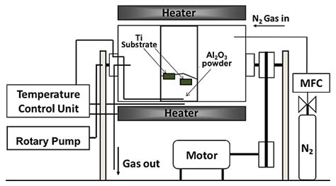 51surface Hardening Of Titanium Using Gas Nitriding