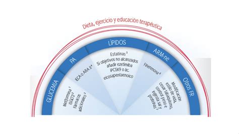 redGDPS Diabetes on Twitter Cómo manejar la ERC Con nuestro