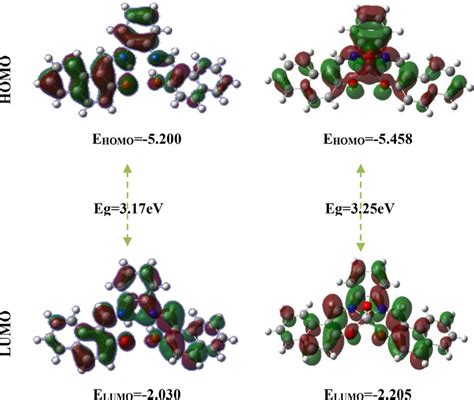 Frontiers Molecular Orbitals Of H 2 L And Vol Download Scientific