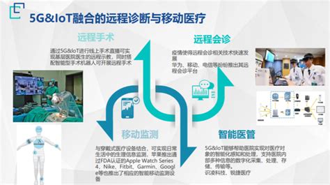 2021年医工交叉创新战略前沿技术十大发展方向！aiia人工智能网