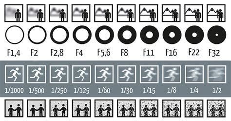 Exposure Triangle Cheat Sheet Camera Guru