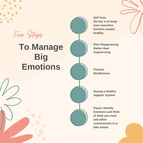 Five Steps To Manage Big Emotions — Gather And Grow Oc