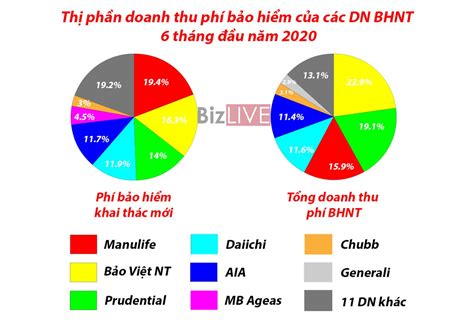 Bộ sưu tập hình ảnh bảo hiểm nhân thọ cực chất với hơn 999 hình ảnh