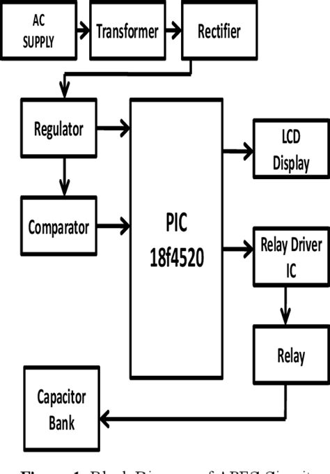 Figure 1 From Design Of Control Circuit Using PIC Microcontroller For