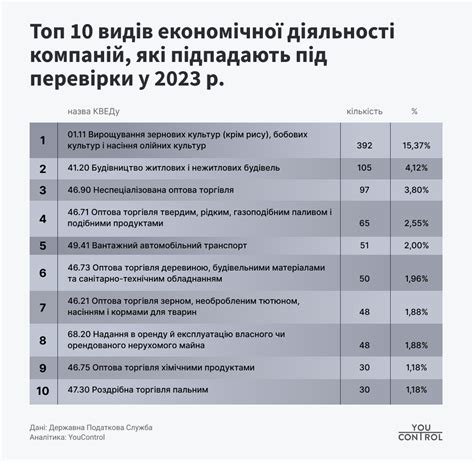 Війна і податкові перевірки що чекати бізнесу у 2023 році 20 хвилин