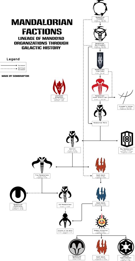 Download Free 100 Mandalorian Clan Symbols