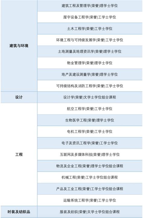 丨副学士“转正”攻略（香港副学士转学士申请） 翰林国际教育