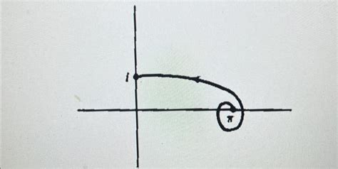 Solved Calculate Each Of The Following Integrals Along Chegg