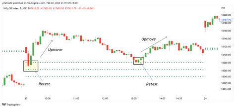 We Have So Many Options Expiry Nifty Banknifty Sensex Midcap And