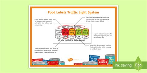 Food Labels Traffic Light Poster A4 Display Poster