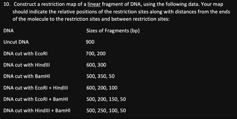 Video Solution Construct A Restriction Map Of A Linear Fragment Of