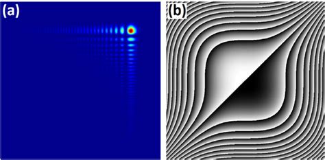 D Airy Beam And Phase Pattern A Simulated Intensity Distribution