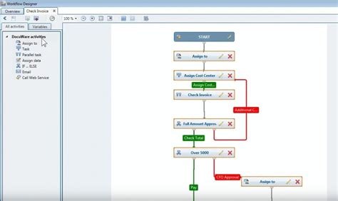 Capture Organise Manage And Retrieve Information With DocuWare