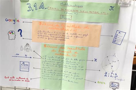 Exposition Le nombre π Ensemble Scolaire Sainte Thècle