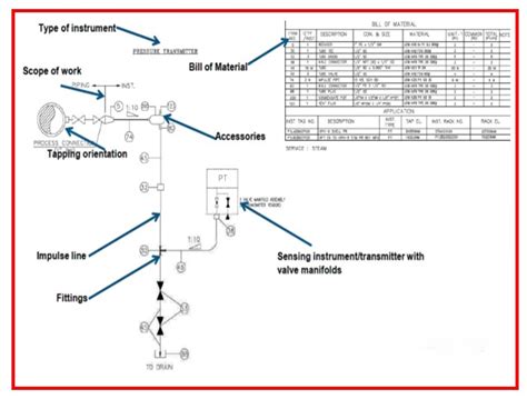 What Is Mean By The Term Instrument Hook Up Diagrams