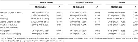 Frontiers Prevalence Of Obstructive Sleep Apnea In Patients With