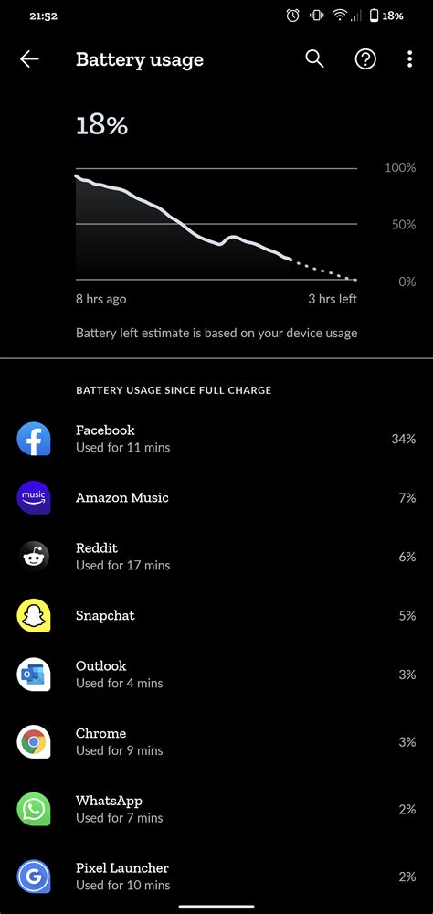 Anyone know how Facebook is draining so much? : r/pixel_phones