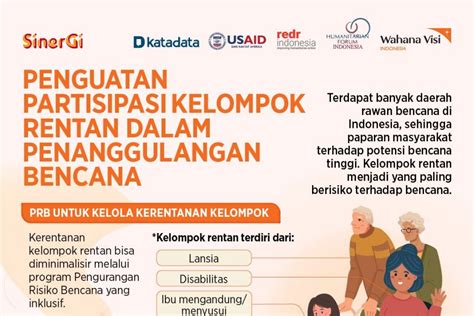 Penguatan Partisipasi Kelompok Rentan Dalam Penanggulangan Bencana